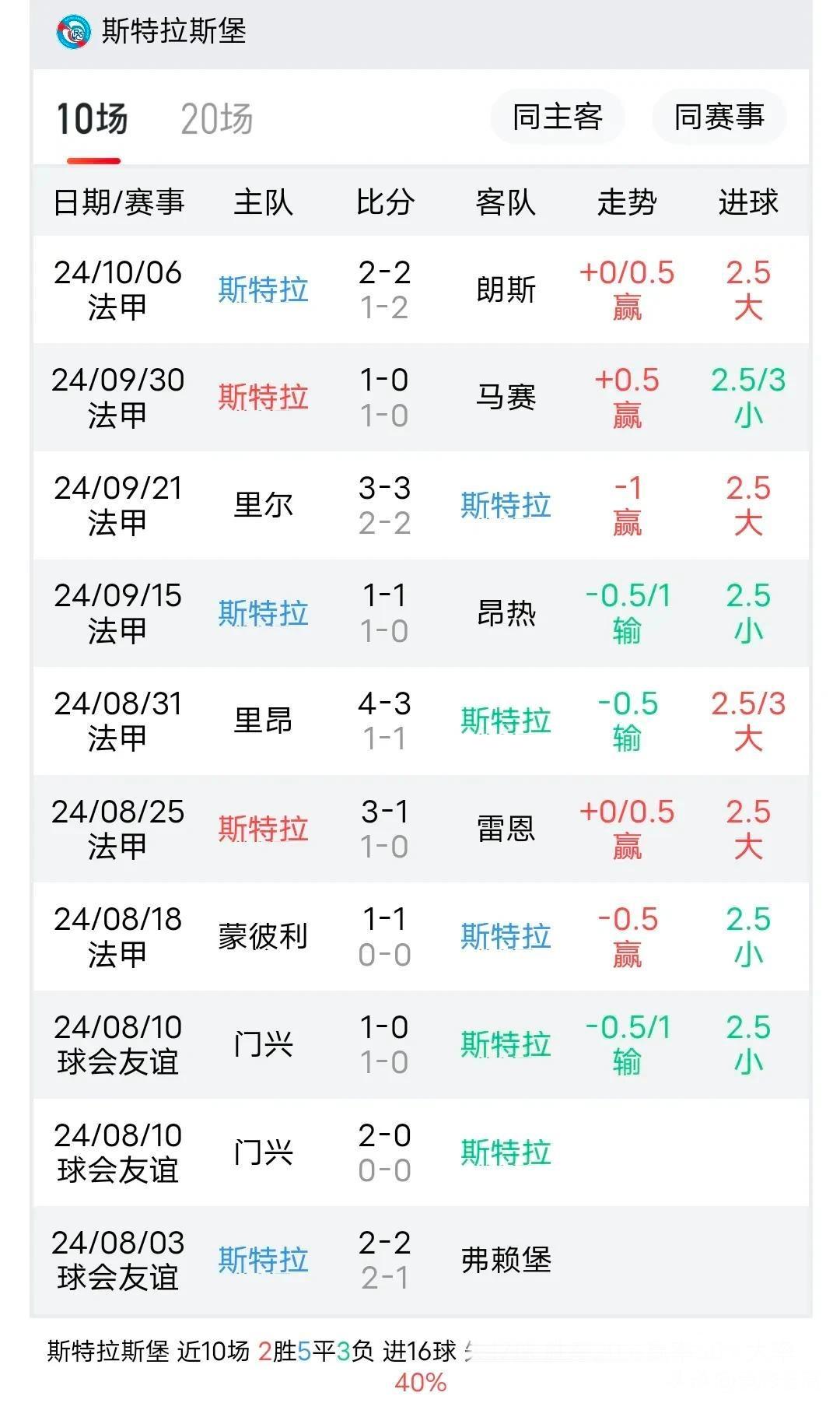 包含今夜萨克拉门托国王备战法甲,篮板制胜细节曝光,目标明确,资深球员宣示担当的词条 包含今夜萨克拉门托国王备战法甲,篮板制胜细节曝光,目标明确,资深球员宣示担当的词条