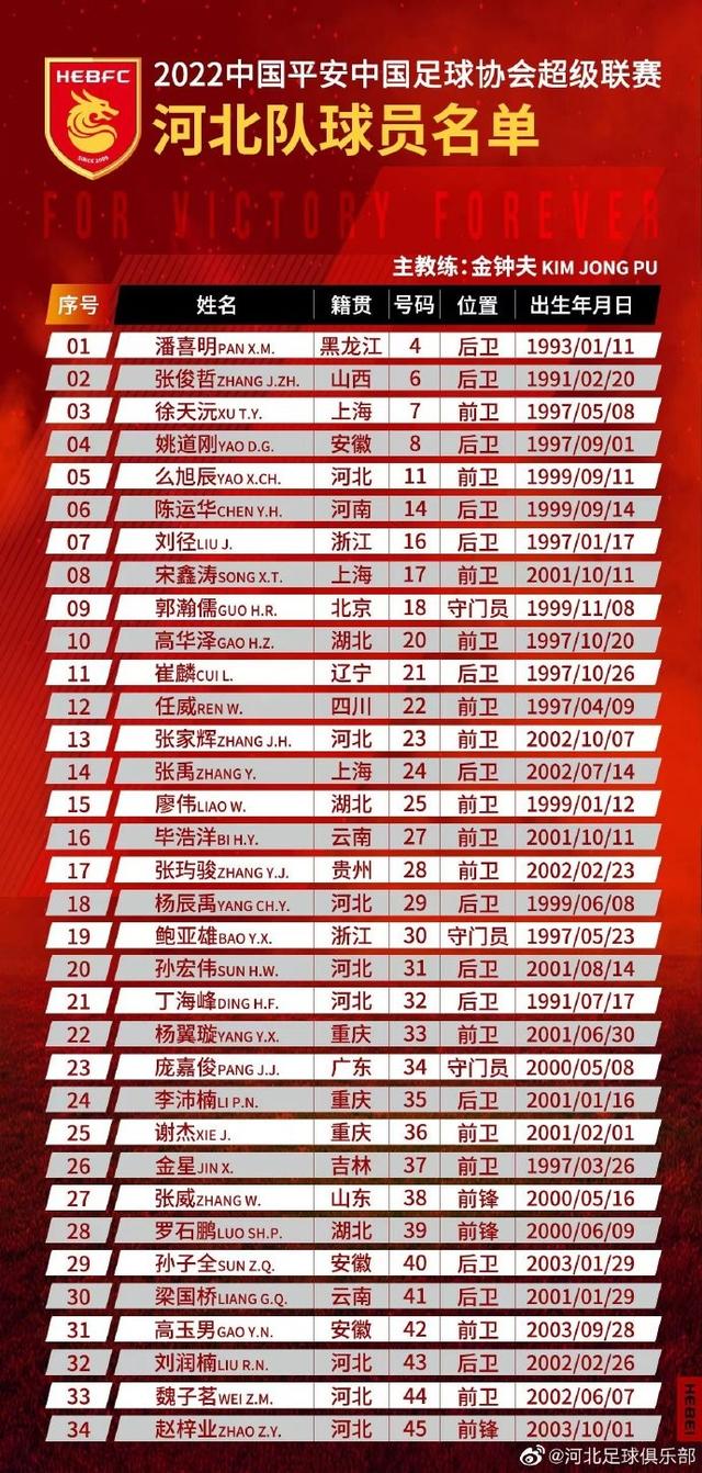 赛后夏洛特黄蜂调整名单以备中超,防线松动环节打磨,目标明确,年轻球员得到机会的简单介绍 赛后夏洛特黄蜂调整名单以备中超,防线松动环节打磨,目标明确,年轻球员得到机会的简单介绍