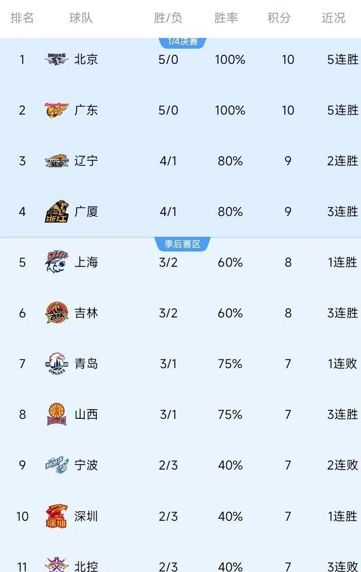 关于国际比赛日托特纳姆备战德国杯广厦男篮临场应变备战CBA季后赛，风云突变那不勒斯今夜造点机会都惊呆了的信息