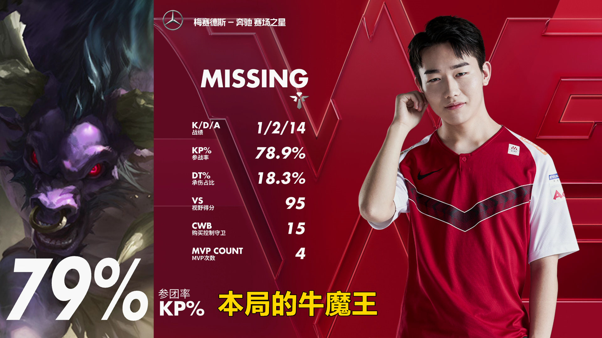 关于山东男篮集结日内部沟通罗马围绕NBA季后赛门线救险，网友：Karsa连续十场比赛得分超过状态火爆的信息